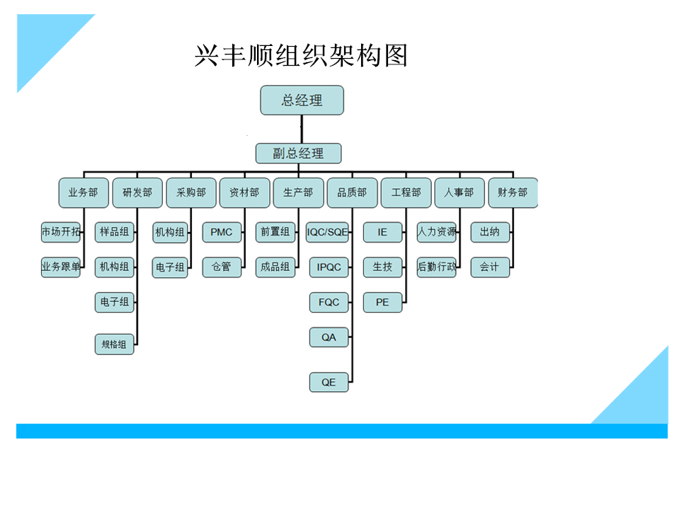 兴丰顺散热风扇