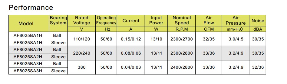 交流散热风扇AF8025(80*80*25mm)
