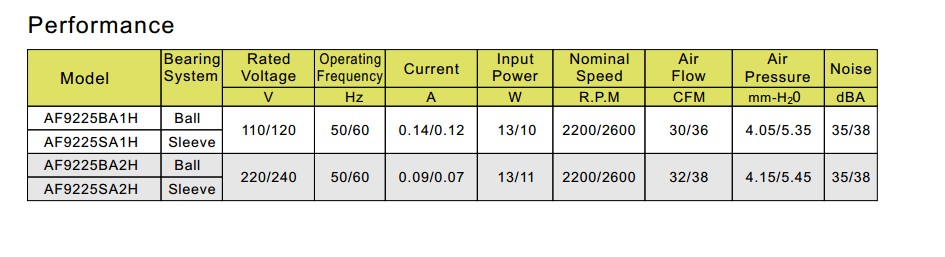 工业散热风扇厂家