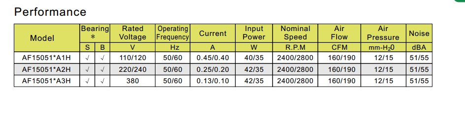 交流散热风扇AF15050(150*150*50mm)