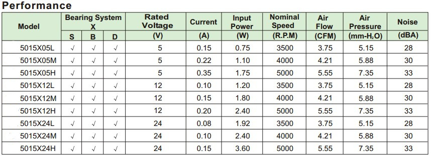 散热风机系列DF5015（50*50*15mm)图解