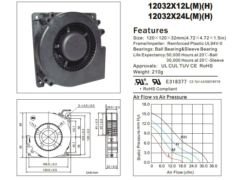 散热风机系列DF12032(120*120*32mm)图解