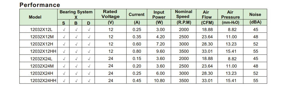 散热风机系列DF12032(120*120*32mm)图解