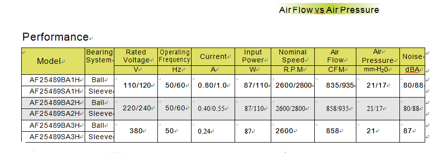 直流散热风扇厂家