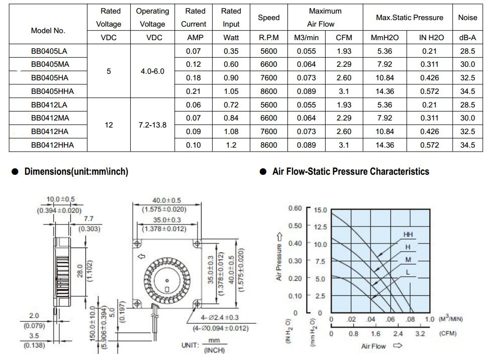 散热风机系列DF4010（40*40*10mm)图解